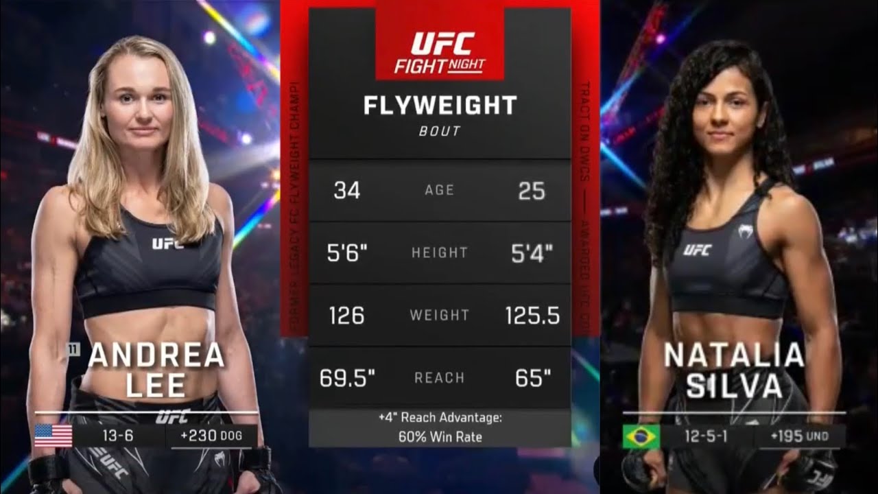 UFC 292 Natalia Silva vs Andrea Lee